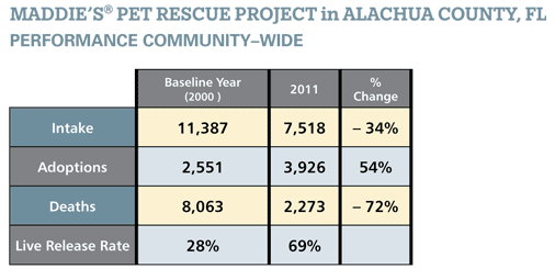 Alachua Table